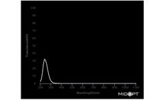 Model BP250 - Deep to Near UV Bandpass Filter