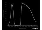 Model DB395/870 - Dual Bandpass Absorptive Visible + NIR
