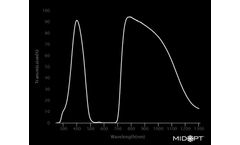 Model DB395/870 - Dual Bandpass Absorptive Visible + NIR