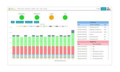 Lettuce Growing Dashboard