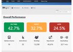 GMV - Reporting and Business Intelligence Tool