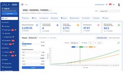 JALA - Model App - Cultivation Management Solution