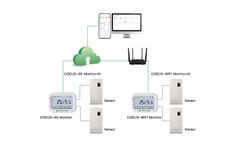 Real-time temperature data loggers for the food industry