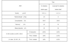 Bright Pearl - No-Asbestos Beater Sheet/Paper