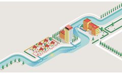 EXTRAQT - Masterplanning Software