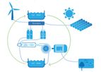 Renewable Energy (RE) to Electrical Power Storage & Generation