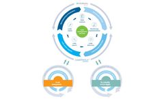 Hydroscan - Version LeakRedux - Real-Time Data-Driven Leak Detection Platform
