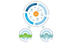 Platform - Asset Management Platform