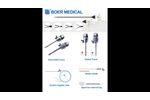 BOER Medical Medical grade disposable trocar with CE&ISO under latest MDR  - Video