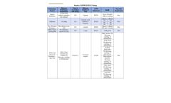 Results of ASTM E1795-12 Testing - Brochure