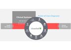 Cloverleaf HL7 Services