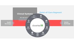 Cloverleaf HL7 Services