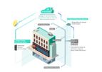 Adaptive Automation