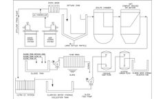 Taylormade - Model TRL-IAF EC-ULTRA - Waste Water Treatment System