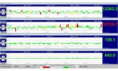 Real Time Gauging Software