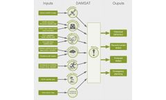 Damsat System Houses A Collection of Modules