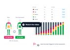 ErgoPlus - Ergonomics Management Software