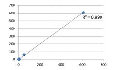 Compass4294 Is Used To Analyze The Phosphorus Element Content In Edible Oils.