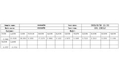Key Information Summary: EDX9000B Rare Earth Analyzer And Monazite Rare Earth Analysis