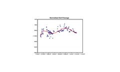 AWC - Membrane System Monitoring and Optimization Services