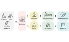 Model SyngaSmart - Renewable Energy Technology