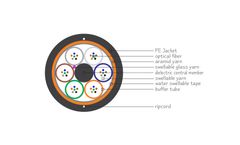 4S Terra ezKore - Loose Tube Optical Cables | Gel-Free | Single Jacket | All-Dielectric