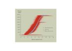 Model BladeVision - Smart Control for Wind Turbines