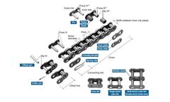 Tsubakimoto - Drive Chain