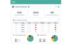 SwiftComply - Backflow Management Software