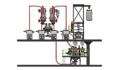 Haf - Batching and Blending System