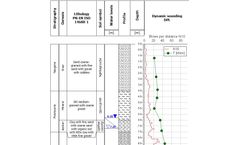 Geosoft - Version Geo DB - Geological and Geotechnical Database