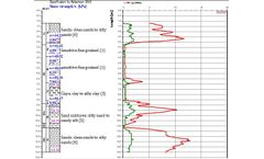 Geosoft - Version CPT-pro - CPT Test Interpretation Software
