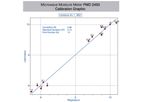 Model PMD 2450 - Precision Microwave Transmission Device