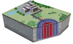 Underground Energy - Model BTES - Borehole Thermal Energy Storage Technology
