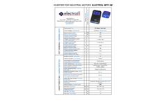 ELECTROIL - Model IMTI1.5 M - Inverter for Industrial Motors with Control and Programming Panel - Brochure