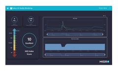 IAQ Application