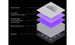 Version Embedded - Integrated Performance Management for Quantum Computing Platforms