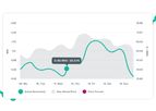 Heuristic Intelligent Plant Optimisation - HIRO