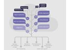 Saas Solution Software