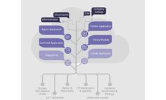 Saas Solution Software