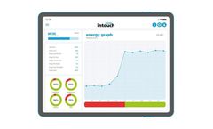 Machine Energy Monitoring Software