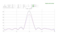 Fluenta - UFM Manager Software