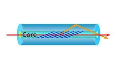 Lightwaves - Model Ex-TFG - Excessively Tilted Fiber Grating