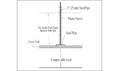 AIS - Base Plate Settlement System