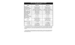 ProAG - Model 4SR PLUS - Hay & Straw Bale Carriers - Brochure