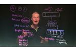 Probiotics during antibiotic treatment - Video