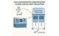 Why Electrostatic Precipitation is Ideal for Oil Mist Collection