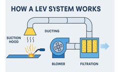 Why Local Exhaust Ventilation is Critical in Manufacturing Plants