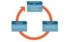 Validation Services