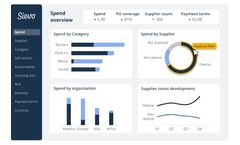 Spend Analytics Software